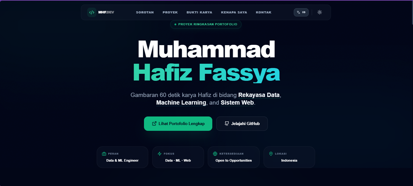 Portfolio Summary Muhammad Hafiz Fassya